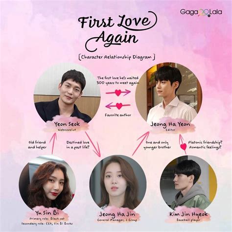 First love again bl ep 2.  Skip to playerSkip to main content Watch fullscr...