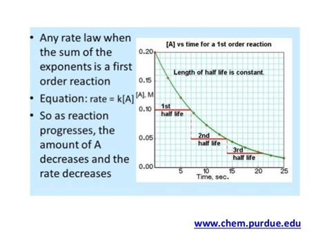 First order kinetics - SlideShare