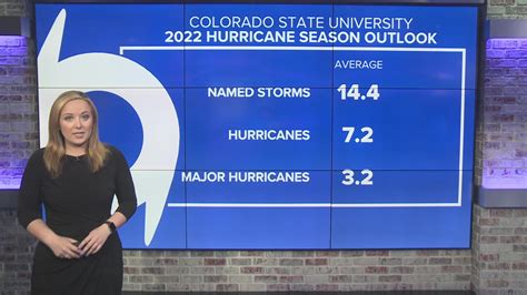 First outlook for 2024 hurricane season in the United States - WCNC-TV