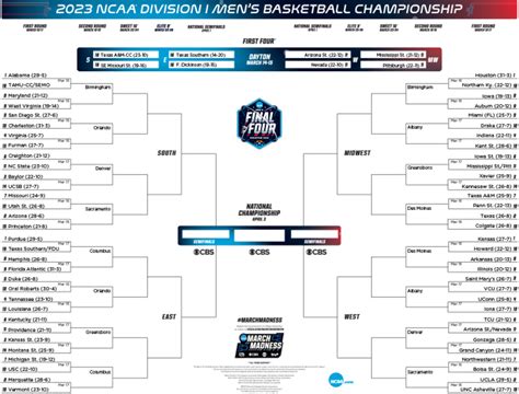 First preseason 2024 March Madness bracket predictions from …