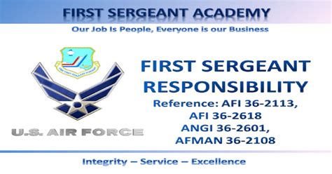 First sergeant afi. Opening Date: 16 August 2023 Closing Date: Open Until Filled Interview Date / Time: TBA. Position Title and Rank: First Sergeant (8F000), MSgt. Brief Description of Duties: (IAW AFI 36-2113) The First Sergeant works directly for the unit commander, no lower than the squadron level. The position is extremely high visibility and only those ... 