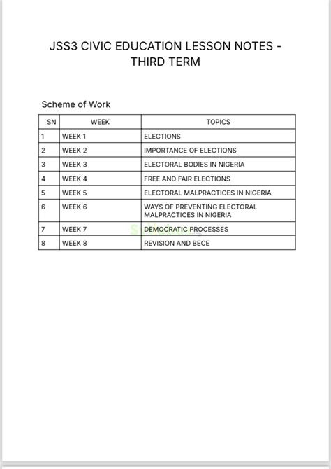 First term examination civic education jss3.  Civic Education JSS3 First Term REVISION ...