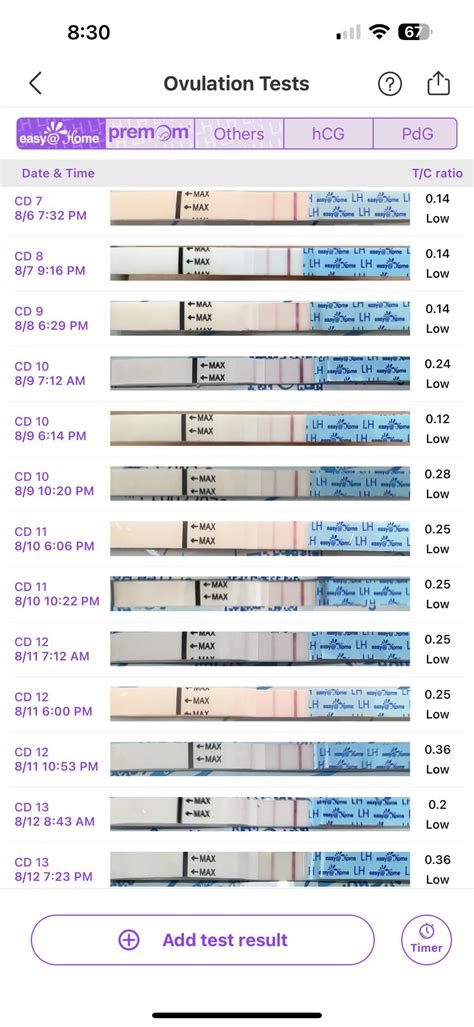First time using easyhome ovulation tests r/tryingtoconceive