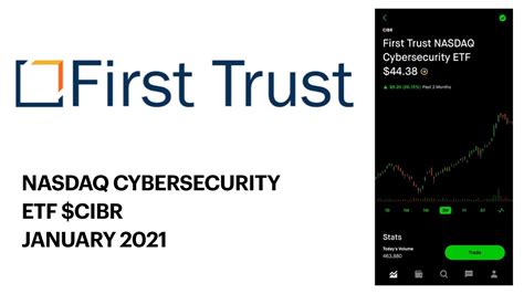 First trust nasdaq cybersecurity etf. Things To Know About First trust nasdaq cybersecurity etf. 
