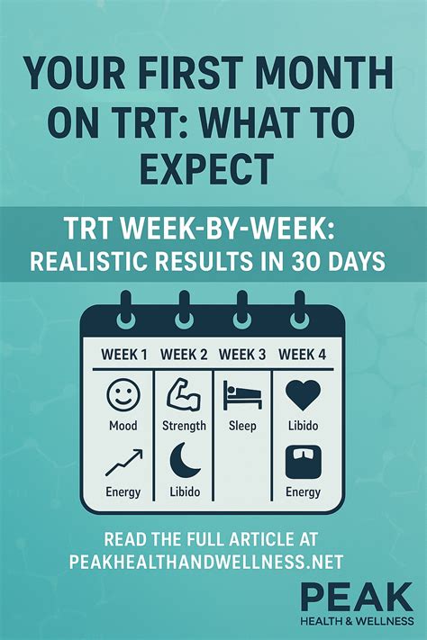 First week on trt reddit.  Learn how energy, mood, libido, and body composition evol...
