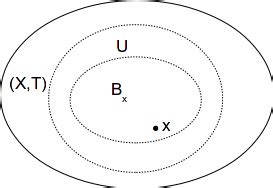 First-countable space - Wikipedia