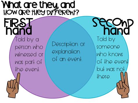 Firsthand and secondhand vs first-hand and second-hand - GRAMMARIST