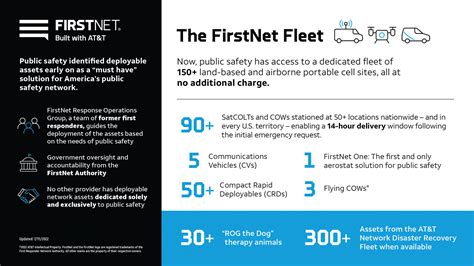 Firstnet central firstnet.com. Things To Know About Firstnet central firstnet.com. 