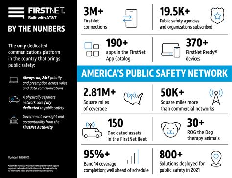By submitting this form, you consent to a marketing call or email about FirstNet from AT&T at the phone number/email address you provided, regardless of any do-not-call list or AT&T do-not-email list. We may attempt to contact you for up to 30 days.. 
