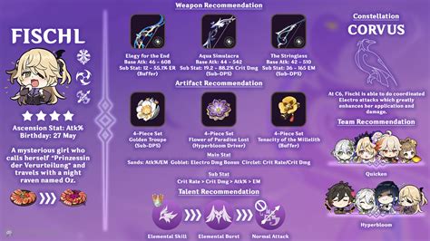 Fischl Build Guide Genshin Impact HoYoLAB