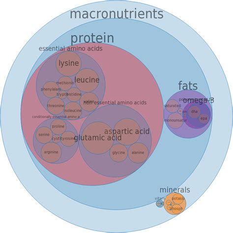 Fish, smelt, rainbow, raw Calorie Calculator