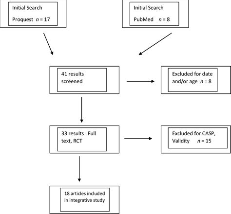 Fish oils in hypertriglyceridemia: a dose-response study