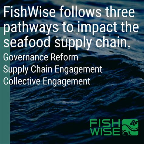 FishWise - Posts Facebook