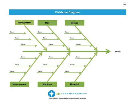 Fishbone Diagram Fishbone Template Excel Ishikawa Fishbone Diagram