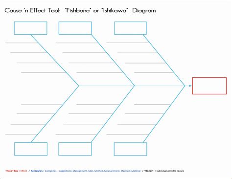 Fishbone Diagram Template Doc Fresh ishikawa Diagram Templates