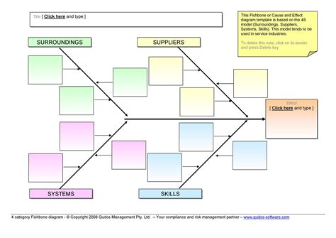 Fishbone Diagram Template In Excel