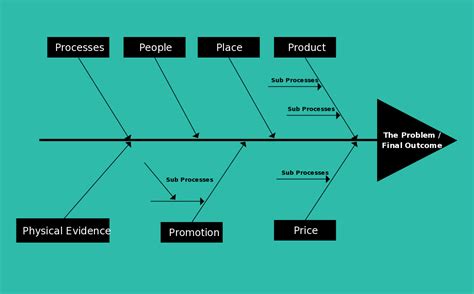 Fishbone Diagram Template for Marketing Diagram, Ishikawa diagram