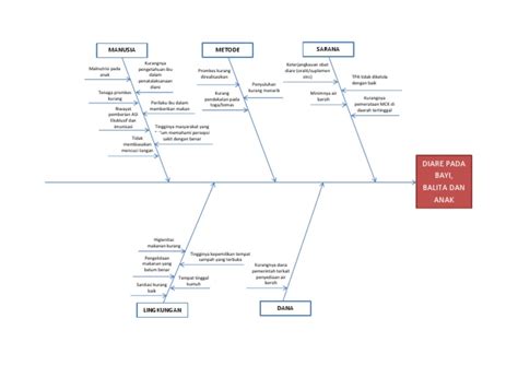 Fishbone Diare: Common Gutter Problems and How to Fix Them Quickly image 1