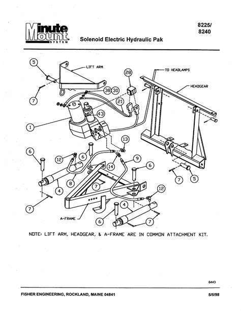 Fisher minute mount 2 installation guide. - Regression analysis by example solutions manual.