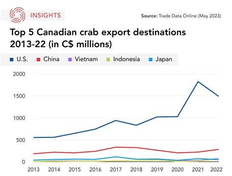 Fishers crabby over Japan’s Russian imports, but Tokyo says Canada exports negligible