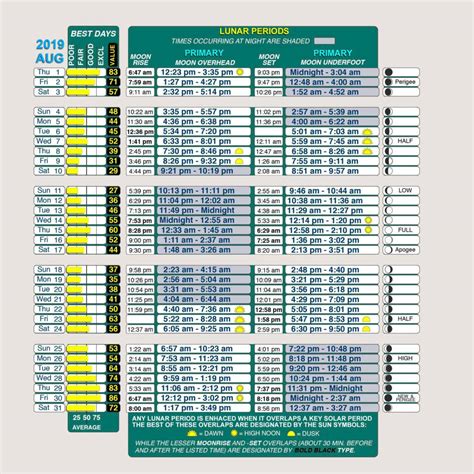 Fishing calendar for today. Things To Know About Fishing calendar for today. 