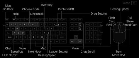 Fishing planet controls.  Developed using modular components, the progra...