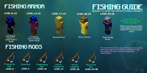 Fishing progression skyblock. May 5, 2021 · The End Island: -look at guide for floor 1 to get a dreadlord. -add ender slayer 5. -you should be able to 1-tap top level enderman. -top floor enderman have higher chance of dropping ender armor. -Common or Uncommon enderman pets are decent for early game you will probably get a couple. 