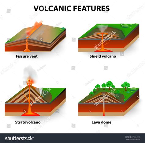 Fissure eruption Definition & Meaning Dictionary.com