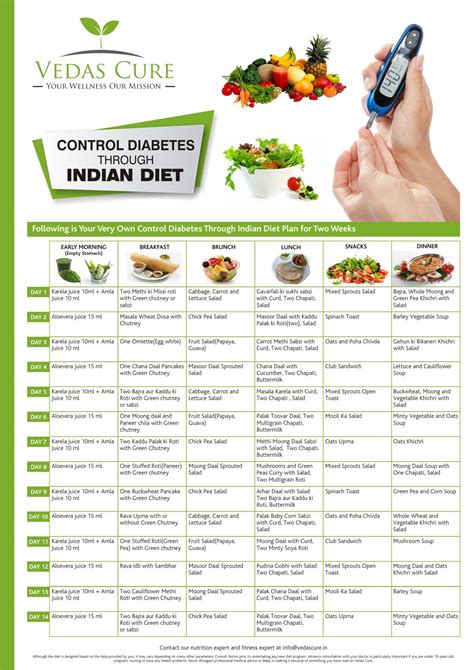 Fit With Diabetes Meal Plan #3