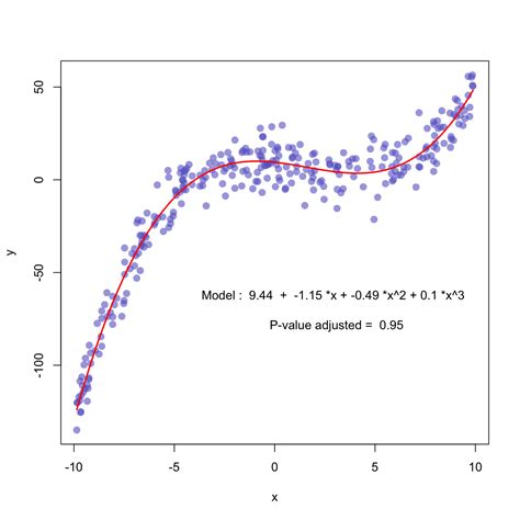 Fit distribution of data using R - YouTube