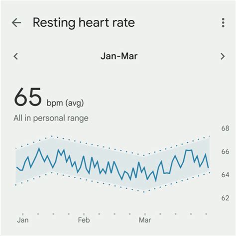 Fitbit hrv. Daily Readiness Score uses your Fitbit data to assess whether you're ready to work out or should prioritize recovery. Over time, it will help you understand how your activity levels, sleep patterns and heart rate variability from previous days contribute to how energized you feel today. ... Heart rate variability (HRV) is the variance in time ... 