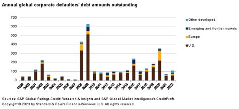 Fitch Releases 2011 Global Corporate Rating Transition and Default Study