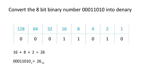 Fitfab Binary 8 Bit Table