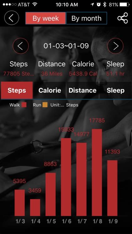 Fitincluded Reflex App: What Are the Symptoms of Axonal Neuropathy? image 1