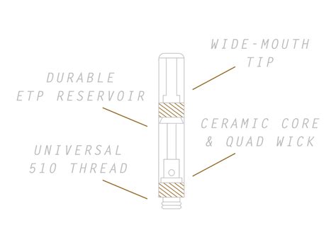 Fitzgerald Cannabis Vapes