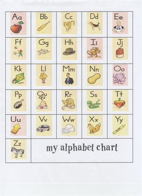 Fitzpatrick Sandy Fundations Chart