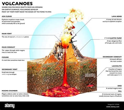 Five Description Of A Volcano - QnA