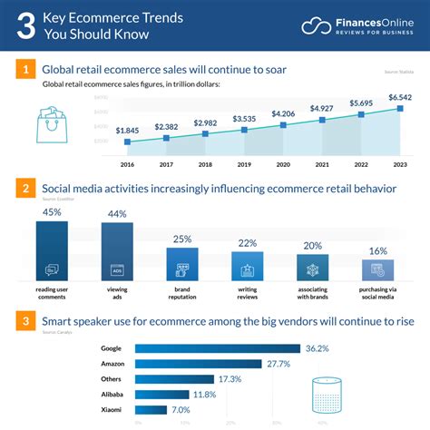 Five E-Commerce Trends That Will Change Retail In 2024