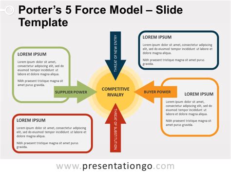 Five Forces Model Template Five Forces Model Diagram Marketing Five Forces Model Template Word