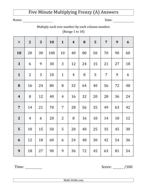 Five Minute Multiplying Frenzy (Factor Range 1 to 10) (A) - Pinterest