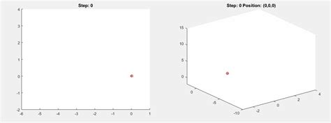 Five Paradoxes With Probabilities That Will Puzzle You