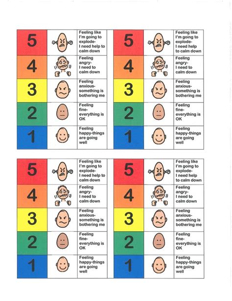 Five Point Behavior Scale...click on the link provided in the comments