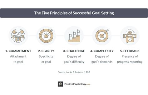 Five Principles to Successful Goal Setting a Realtor in Florida