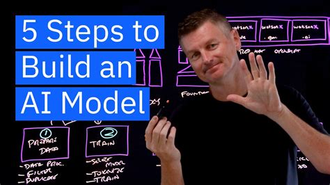 Five Steps to Create a New AI Model YouTube