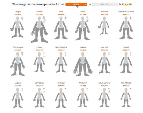 Five Things I Learned Making a Chart Out of Body Parts Learning