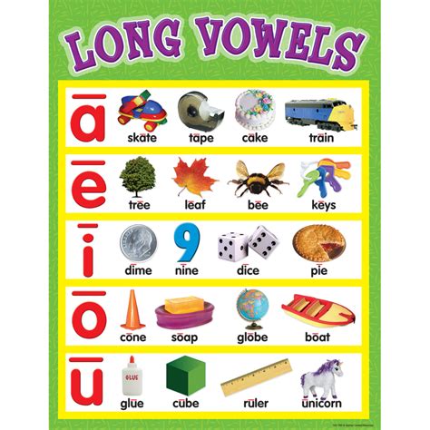 Five Vowels in a word in the right order - English for …