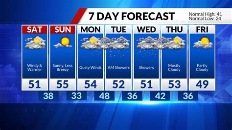 Five day forecast st louis. Things To Know About Five day forecast st louis. 