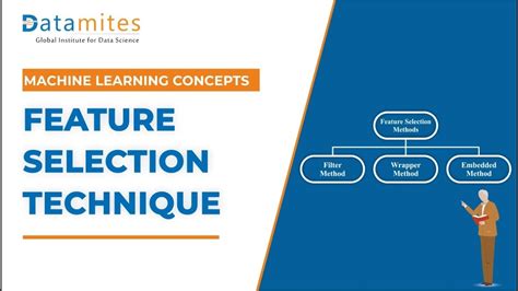 Five features of machine learning.  The advanced courses teach tools and techniques for solv...