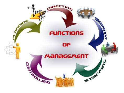 Five functions of management pdf