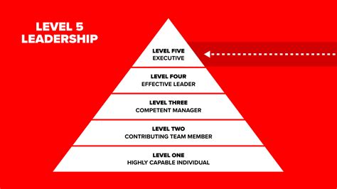 Five levels of leadership study guide. - Gato de piso de brazo fuerte manual.